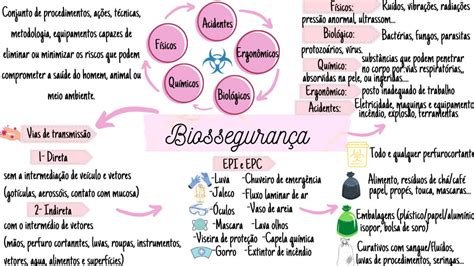 Mapa Mental Histologia Histologia E Embriologia