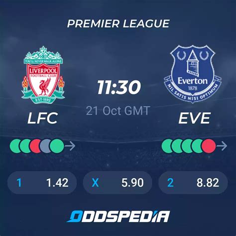 Liverpool Vs Everton Predictions Odds Live Score Stats