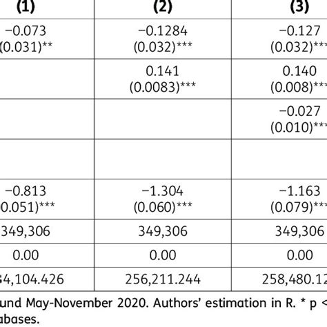 Probit Regression By Gender And Age Download Scientific Diagram