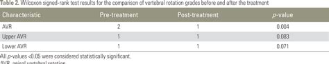 Table 2 From The Effect Of Bracing On Spinopelvic Rotation And