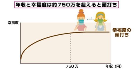 年収800万と年収1億の幸福度は同じ！？ 母に愛されたかった想いを解放して、人生変える！あめなるヒーリング【名古屋・愛知】