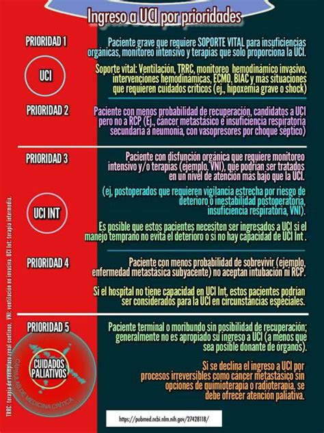 Criterios De Ingreso A Uci Yudoc Org Udocz