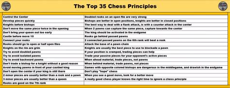 Top Chess Principles Chess Forums Chess