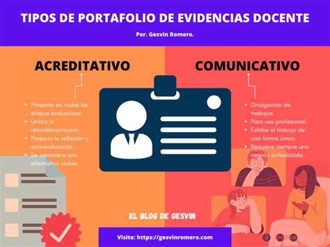 Portafolio De Evidencias Portafolio De Evidencias Evaluacion Docente Sexiz Pix