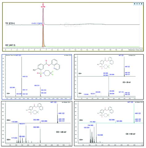 Uhplc Esi Qtof Ms Tic Ms And Ms Ms Spectra And Ev Of