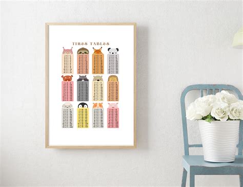 Times Tables Multiplication Chart 1-12 Maths Learning - Etsy