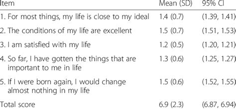 Descriptive Statistics Of The Satisfaction With Life Scale Scores In Download Table