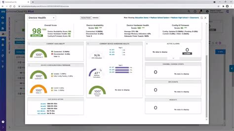 Extreme Cloud IQ Plataforma Em Nuvem Para Sua Infraestrutura De Rede