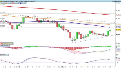 Eur Usd And Gbp Usd Move Up While Usd Jpy Falls Sharply Levels To