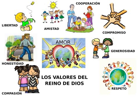 cómo podemos vivir el Reino de Dios en mi colegio represento con un