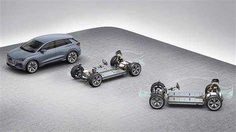 What is an electric car platform and what is the use of it? - Teller Report