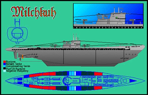 Type XIV Milch Cows (supply boats) - U-boat Types - German U-boats of ...