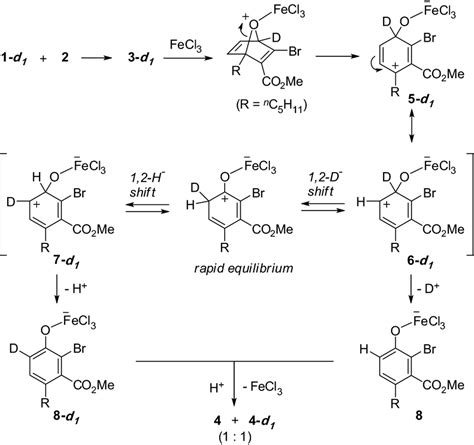 Plausible Reaction Pathway Of The Reaction Using Fecl3 Download Scientific Diagram