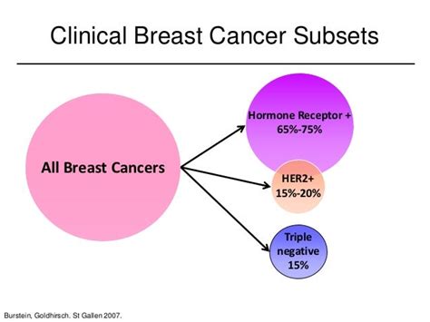 Metastatic Breast Cancer Research And Treatment