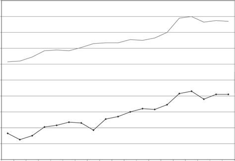 a-Gini Coefficients, United States, 1979-1997. | Download Scientific ...