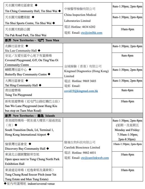 預約核酸檢測懶人包｜全港85個檢測站地點及收費、開放時間、預約網址