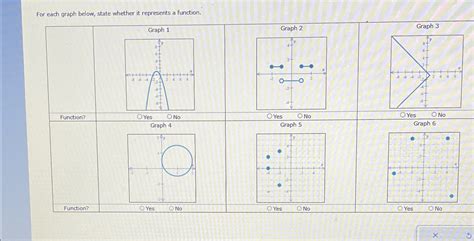 Solved For Each Graph Below State Whether It Represents A Chegg