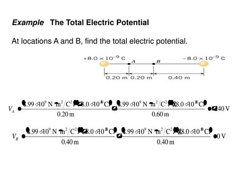 Ppt Chapter Electric Potential Potential Difference And