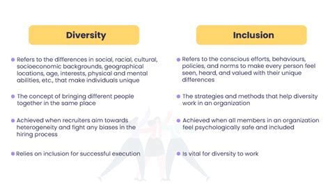 Diversity And Inclusion In The Workplace A Complete Guide