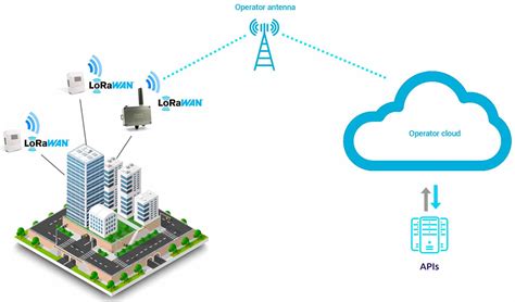 US915 Sensore Di Impulsi LoRaWAN Per Misuratori Di Impulsi Enless