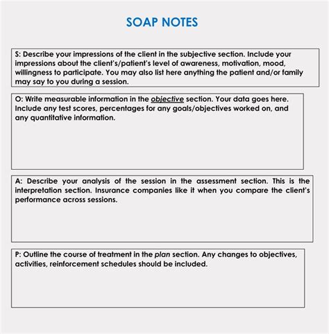 Soap Note Template Word Fresh 35 Soap Note Examples Blank Formats