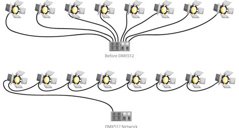 Dmx Lighting Controller Circuit | Shelly Lighting