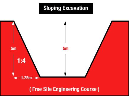 How To Do Excavation In Construction