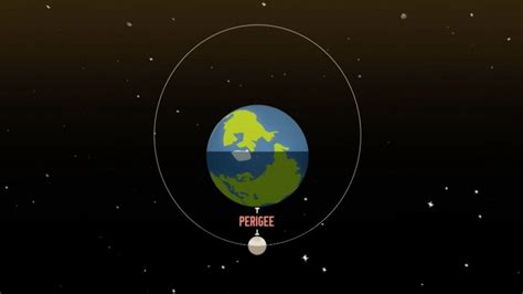 Lunar Perigee 2025 When Is The Next One Space And Telescope