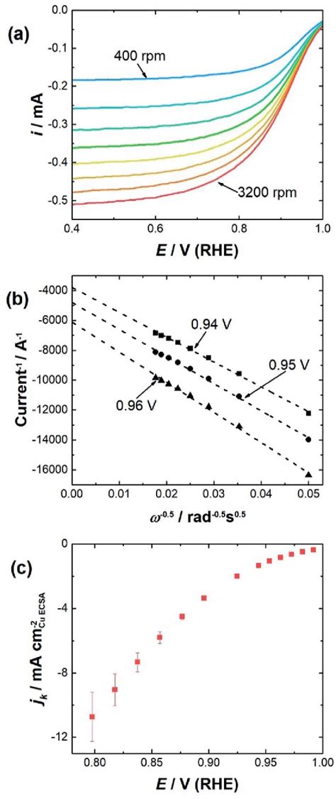 Figure From The Importance Of Nanoscale Confinement To