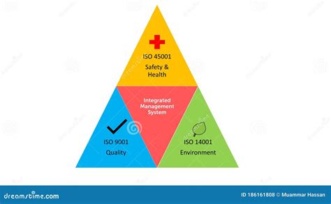 Intergrated Iso Management System Comprises Of Iso45001 For Safety