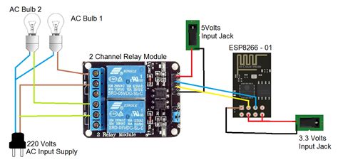 Smallest Iot Home Automation Using Esp8266 01 Complete Iot Project