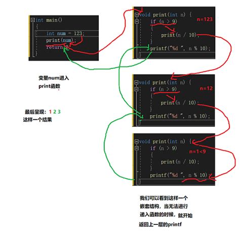 【c语言】函数递归（详解）递归函数 Csdn博客