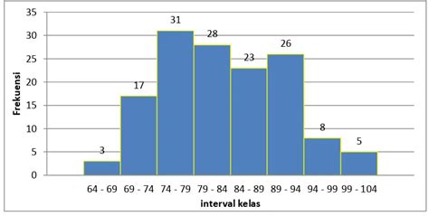 HUBUNGAN LINGKUNGAN SOSIAL DAN KEAKTIFAN KEGIATAN DI KAMPUS DENGAN