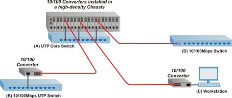 Media Converter Overview