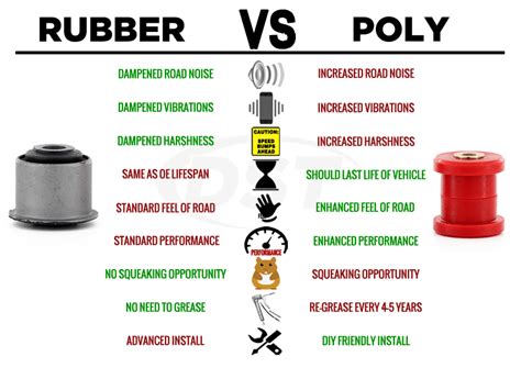 Rubber Vs Polyurethane Suspension Bushings