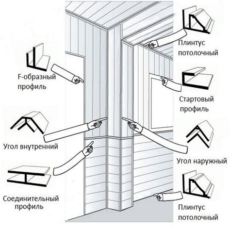 Стартовый профиль для панелей ПВХ: особенности, разновидности, установка