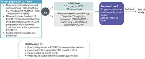 Full Article Herthena Lung Phase Iii Study Of Patritumab Deruxtecan