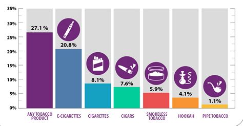 ASCO Weighs In On Widespread Youth Tobacco Use See The Latest National