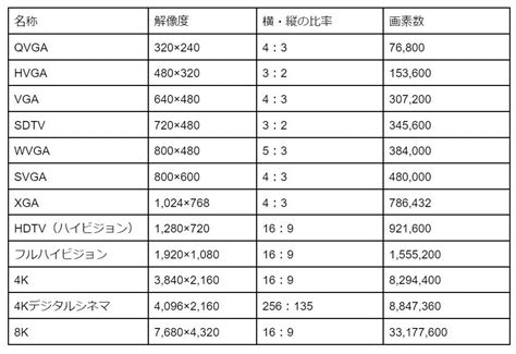 解像度とは何かを徹底解説！デジタル画像の解像度の目安から計算方法まで