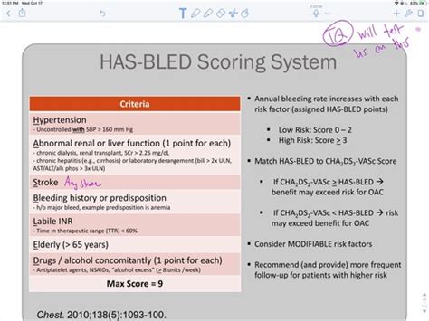 HAS-BLED Scoring system Flashcards | Quizlet
