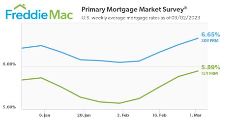 Rising Mortgage Rates Make It Difficult For Potential Buyers To Act Seeking Alpha