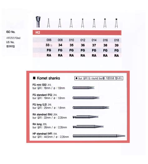 Dental Instrument : 치과 기구