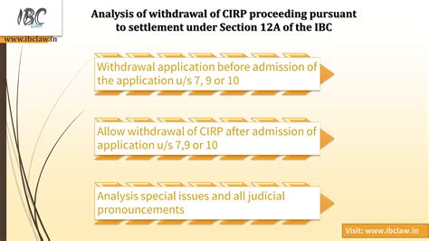 Ibc Laws Analysis Of Withdrawal Of Cirp Proceeding Pursuant To Settlement Under Section 12a Of Ibc