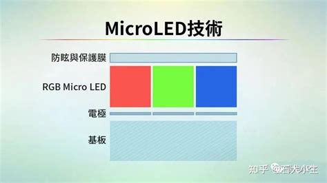 半导体科普 解读Micro LEDMini LED和Micro OLED 知乎