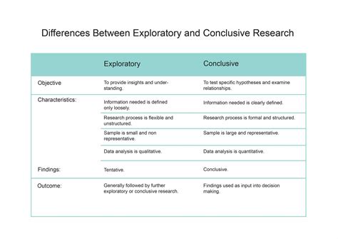 Explanatory Research