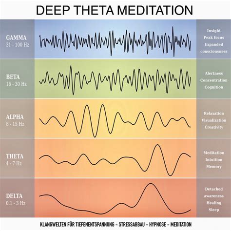 Deep Theta Meditation Einzigartige Klangwelten F R Tiefenentspannung