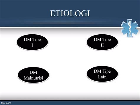 Asuhan Keperawatan Dengan Diabetes Melitus Ppt