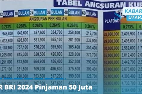 Tabel Angsuran Pinjaman Kur Bri Plafon Rp Juta Cicilan Ringan