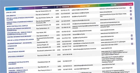 Total 78 Imagen Annuaire De Bruxelles Fr Thptnganamst Edu Vn