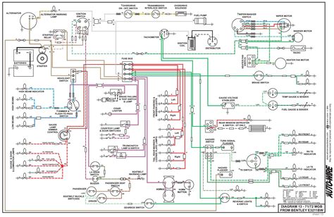 1971 Mgb Wiring Diagram Wiring Schematics And Diagrams Triumph